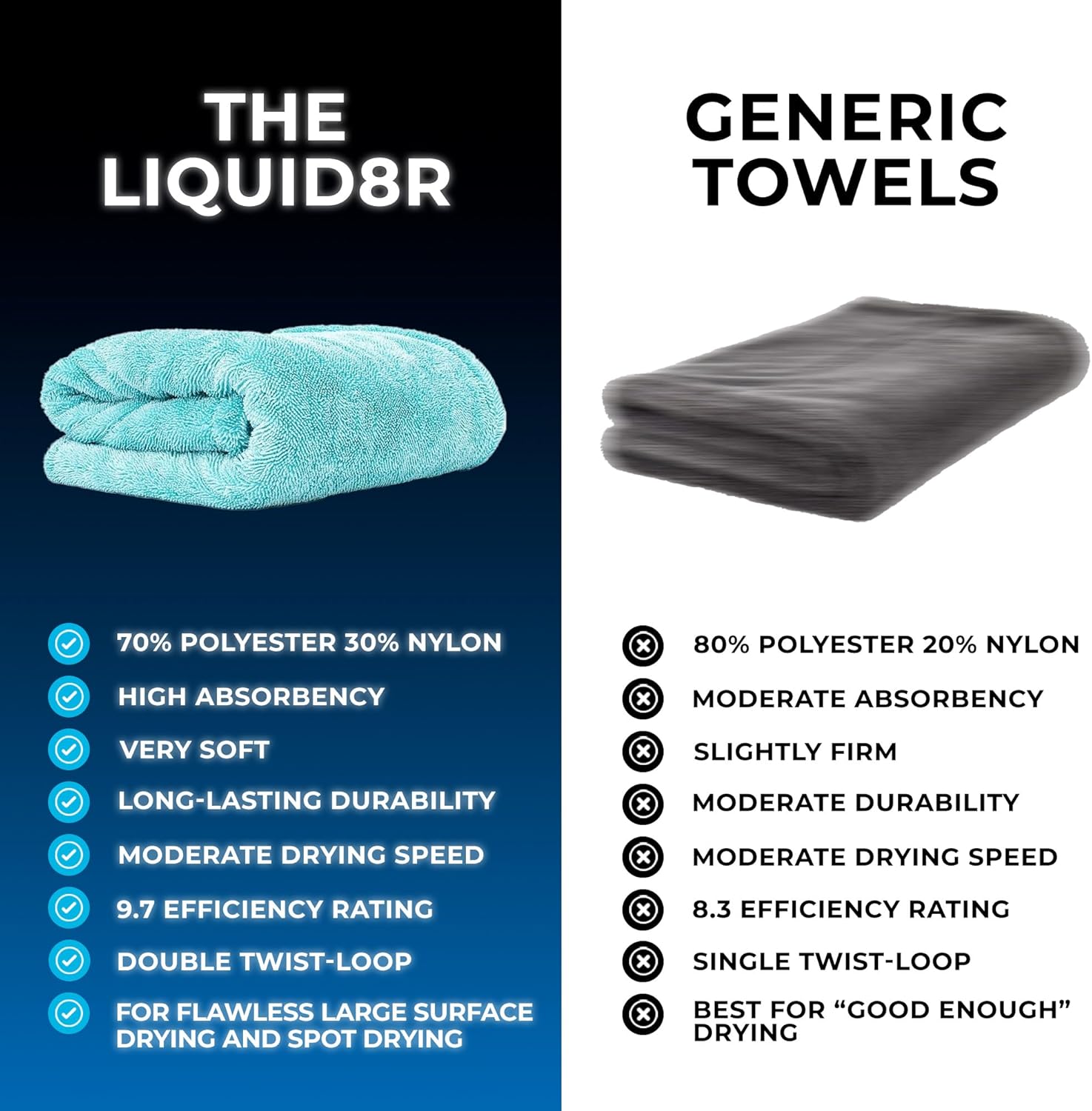 Microfiber Drying Towel for Ca - Microfiber Towel Detailing incelemesi ve fiyatı