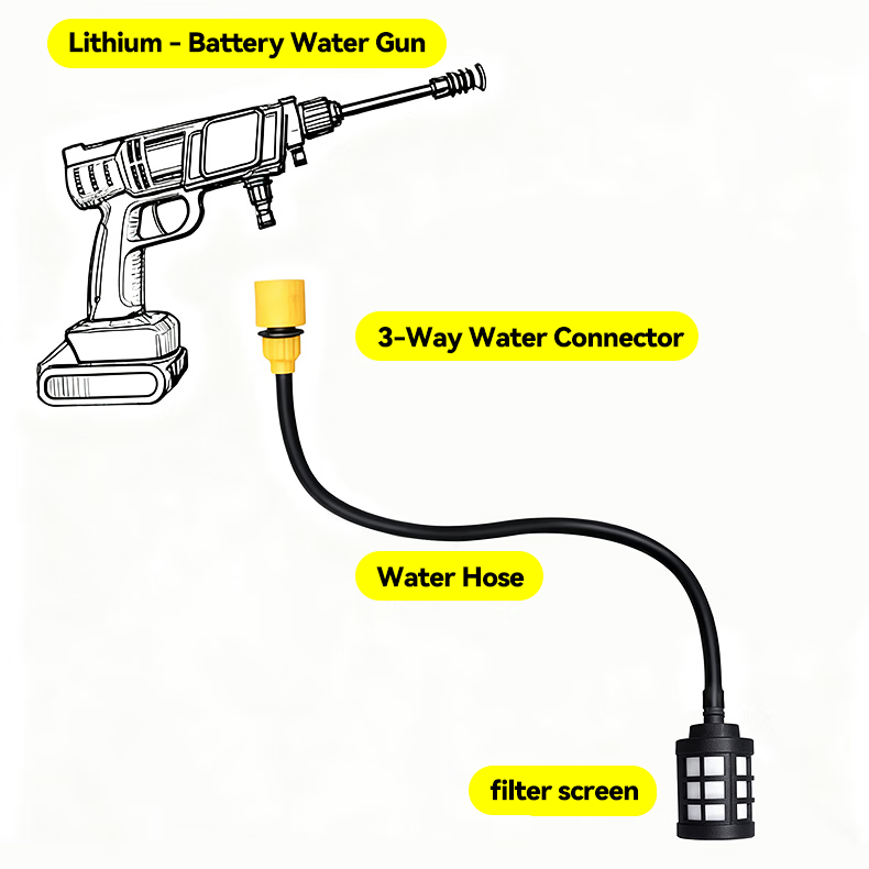 5m/10m/15m/20m Cordless Lithiu - Car Shampoo Ph incelemesi ve fiyatı
